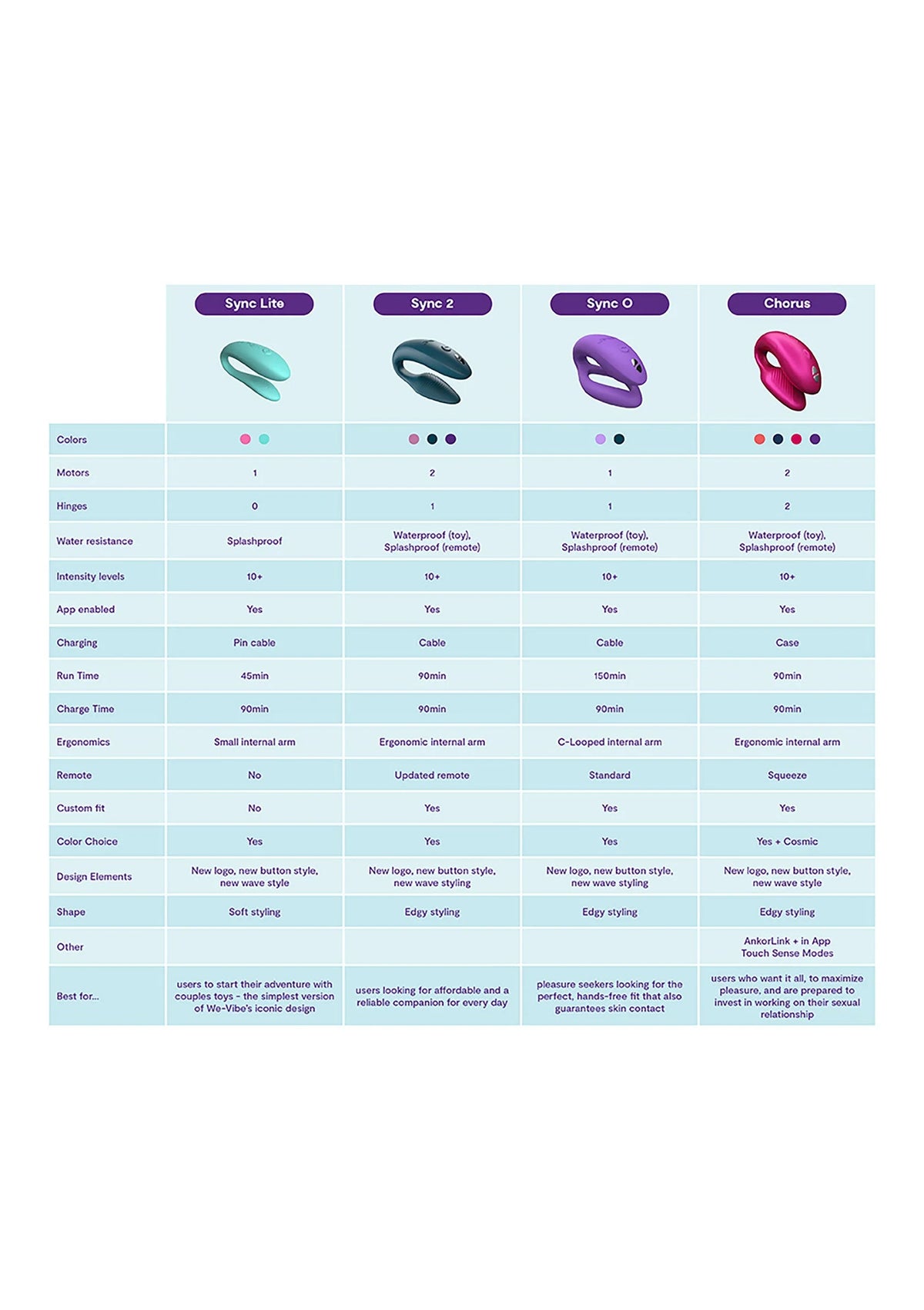 Bestel: Sync O by We - Vibe - bij Happytoys: de erotische sex webshop | liever Happy dan Easy ⭐⭐⭐⭐⭐
