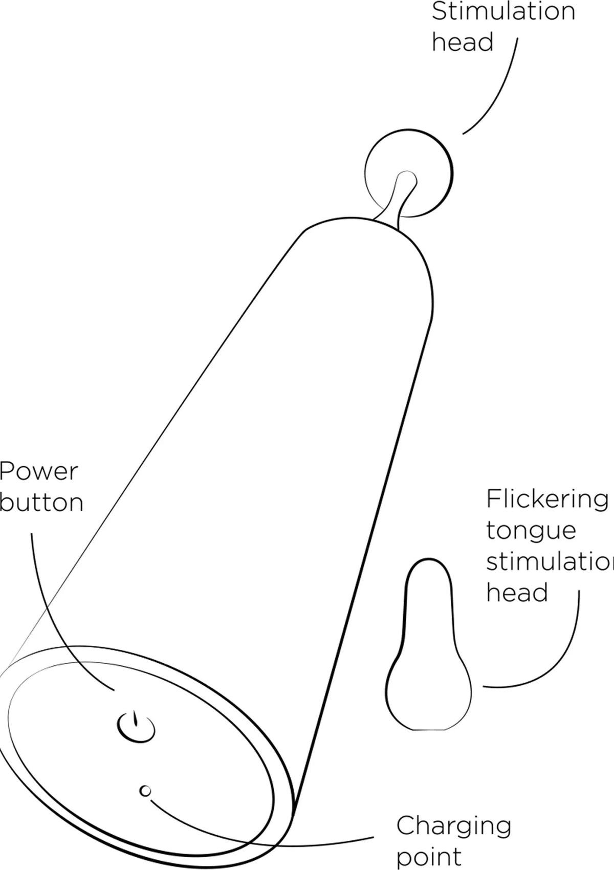 Bestel: Pop tip vibrator by Romp - bij Happytoys: de erotische sex webshop | liever Happy dan Easy ⭐⭐⭐⭐⭐