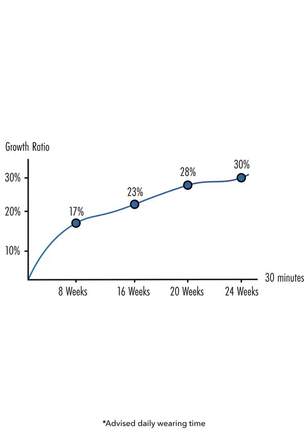 Penis Growth Training Comfort Set by Hidden Desire - Happytoys Sexshop: online sex shop for Feeling Happy & Easy 😊 - Discreet geleverd